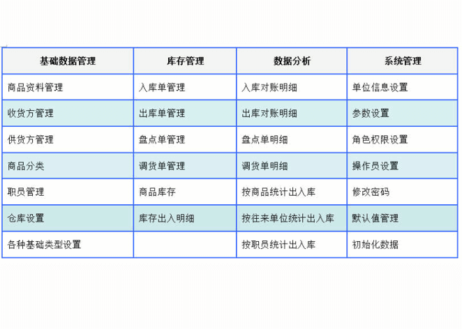 小工厂进销存软件