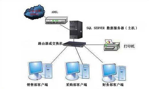 进销存软件同步教程